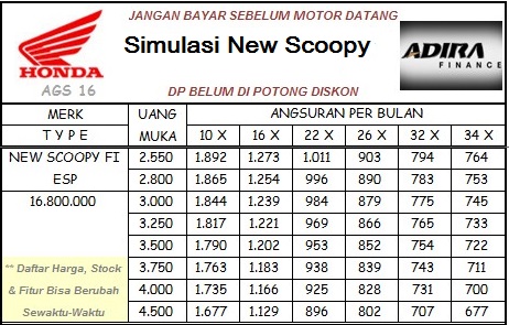 Tabel Simulasi Angsuran  Kredit Honda New Scoopy di Adira  2018