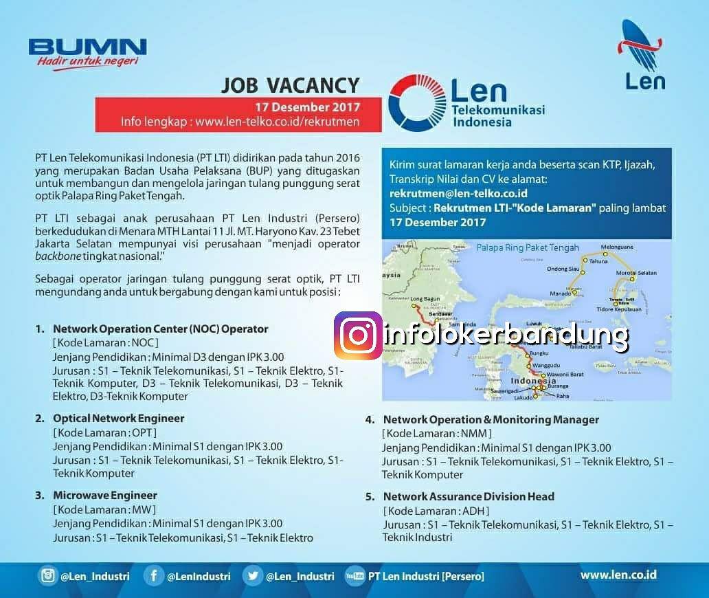 Lowongan Kerja PT. Len Telekomunikasi Indonesia Desember 