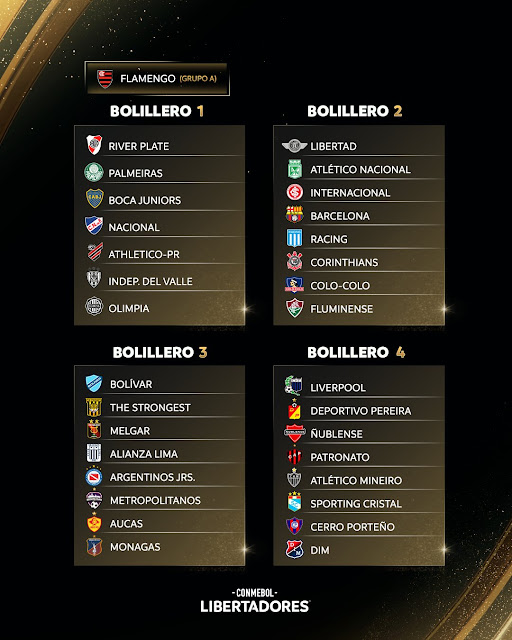 Bolilleros para  el sorteo de la Fase de Grupos de Copa Libertadores 2023