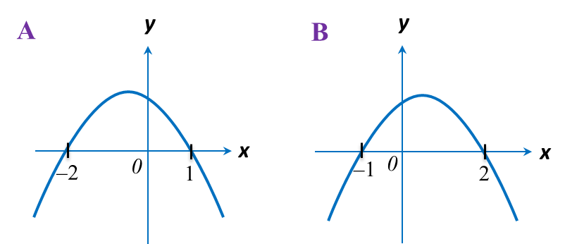 Contoh Soalan Matematik Graf Fungsi - Kecemasan s