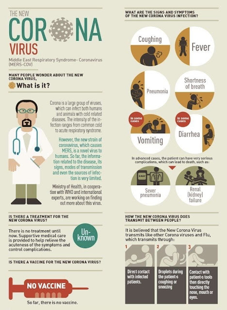 Corona Virus Symptoms and treatment, corona virus symptoms, corona virus treatments, corona virus origin, about corona virus