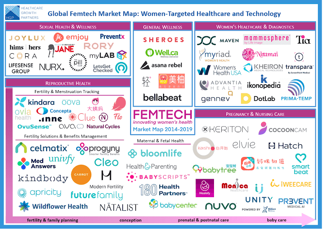 Future of Femtech and Technology