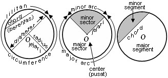 Soalan Matematik Bulatan Tingkatan 2 - Tersoal n