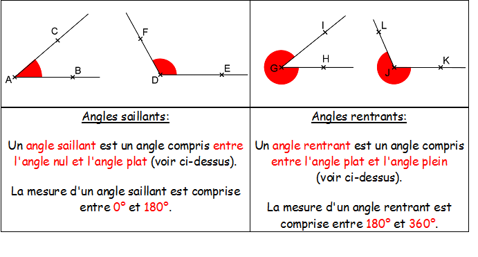 mesure d angle en 9 lettres