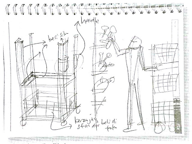 Contoh sketsa ide untuk keranjang panen jamur.