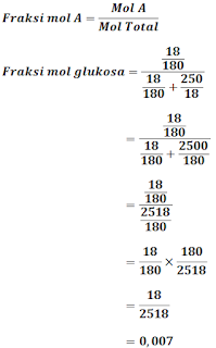 Materi Lengkap Molalitas dan Fraksi Mol Beserta Contohnya