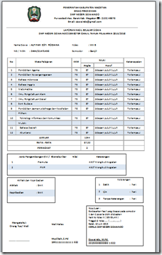 Format Raport Ala SiswaIndo