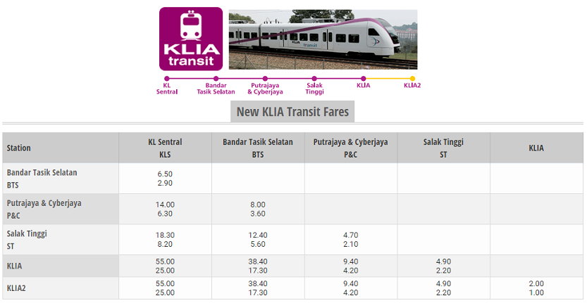 Naik erl transit ke KLIA & KLIA2