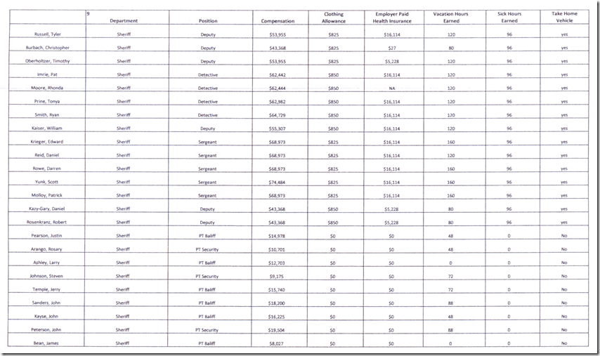 Boone County Employee COmpensation  9 of 10