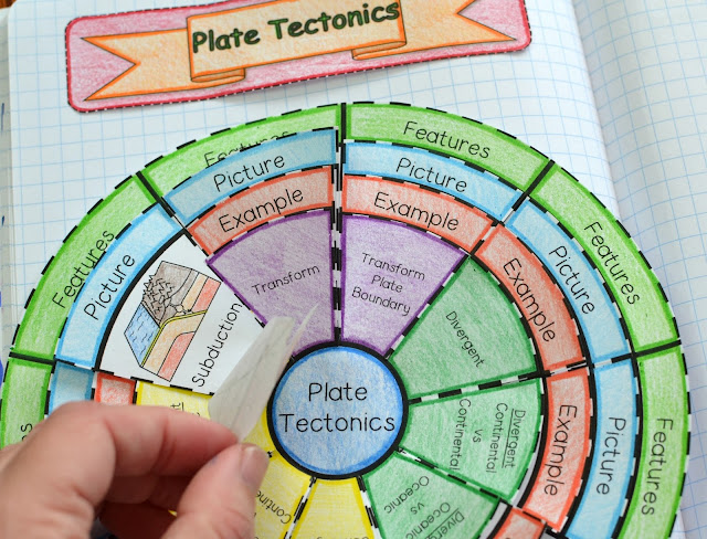 Plate Tectonics