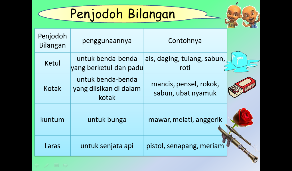 Nota Bahasa Melayu Sekolah Rendah: Nota - Penjodoh Bilangan