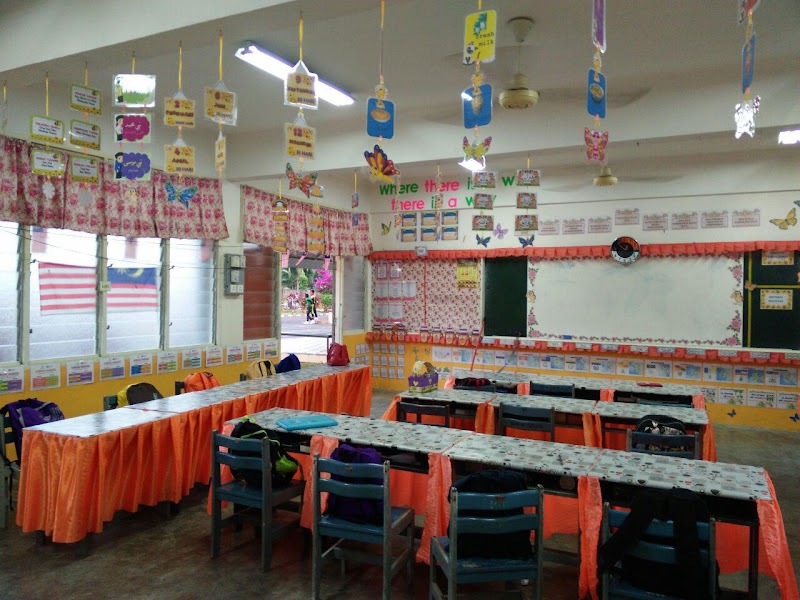 Paling Gokil 58+ Hiasan Kelas Abad Ke 21 Sekolah Menengah