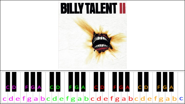 This Suffering by Billy Talent Piano / Keyboard Easy Letter Notes for Beginners