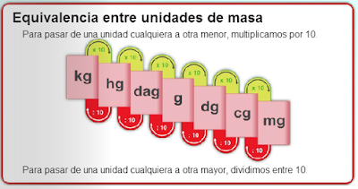 Resultado de imagen de equivalencias masa