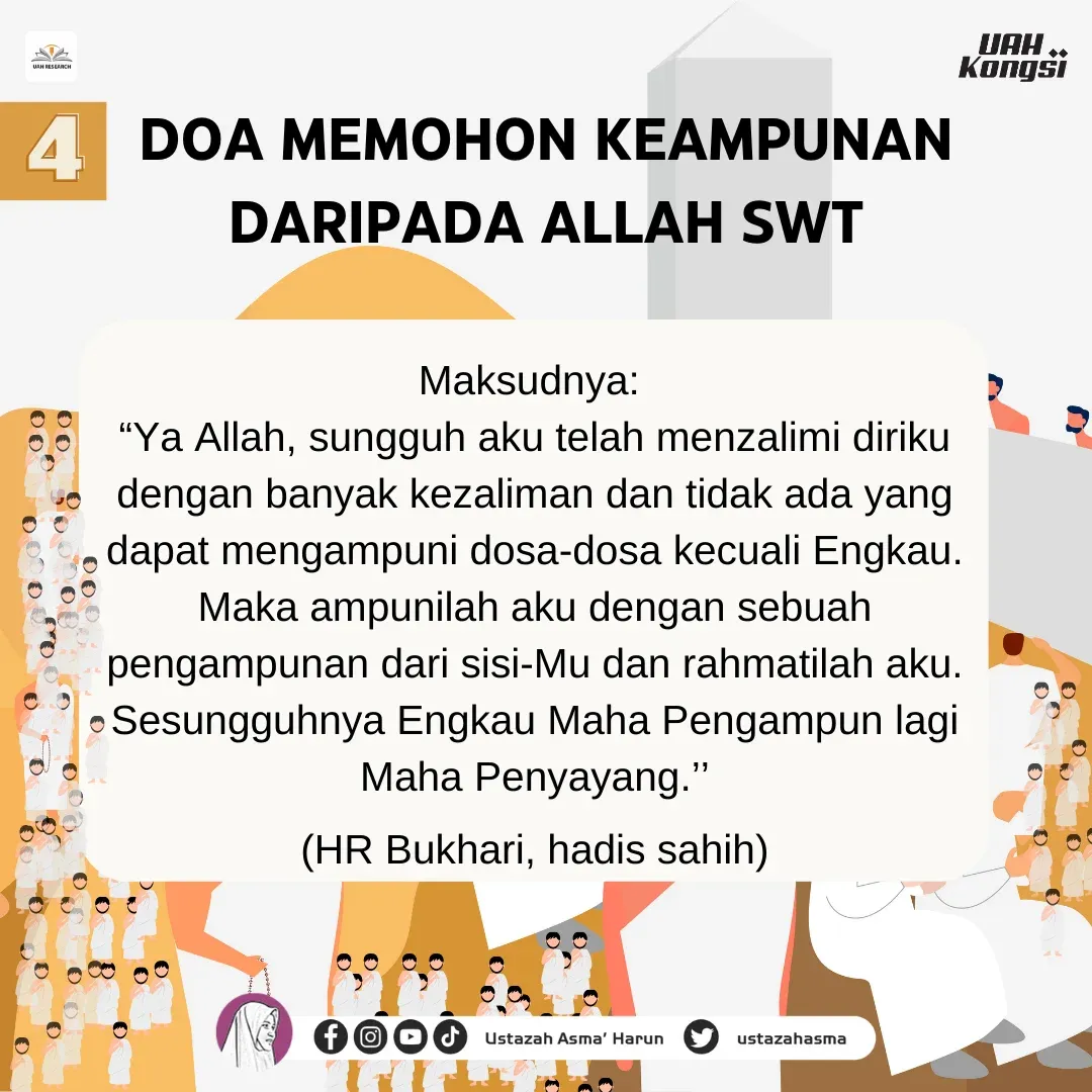 Zikir Dan Doa Hari Arafah