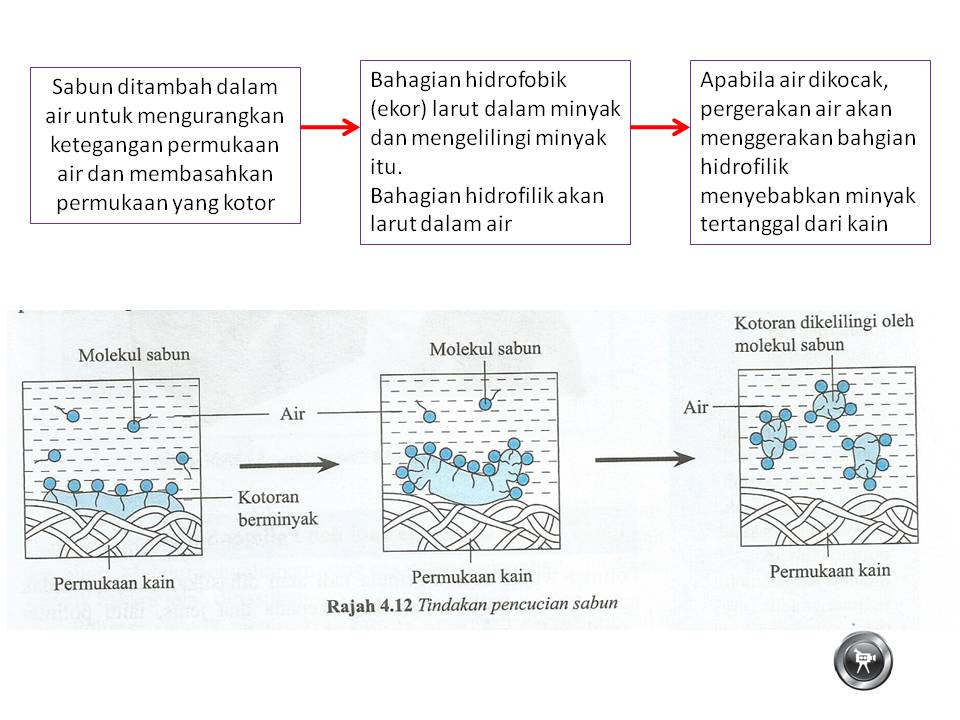 Jawapan Modul Kimia Tingkatan 5 Pelangi 