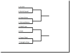 2014 Fall League Playoffs