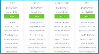 Sub-Plans in Shared Hosting