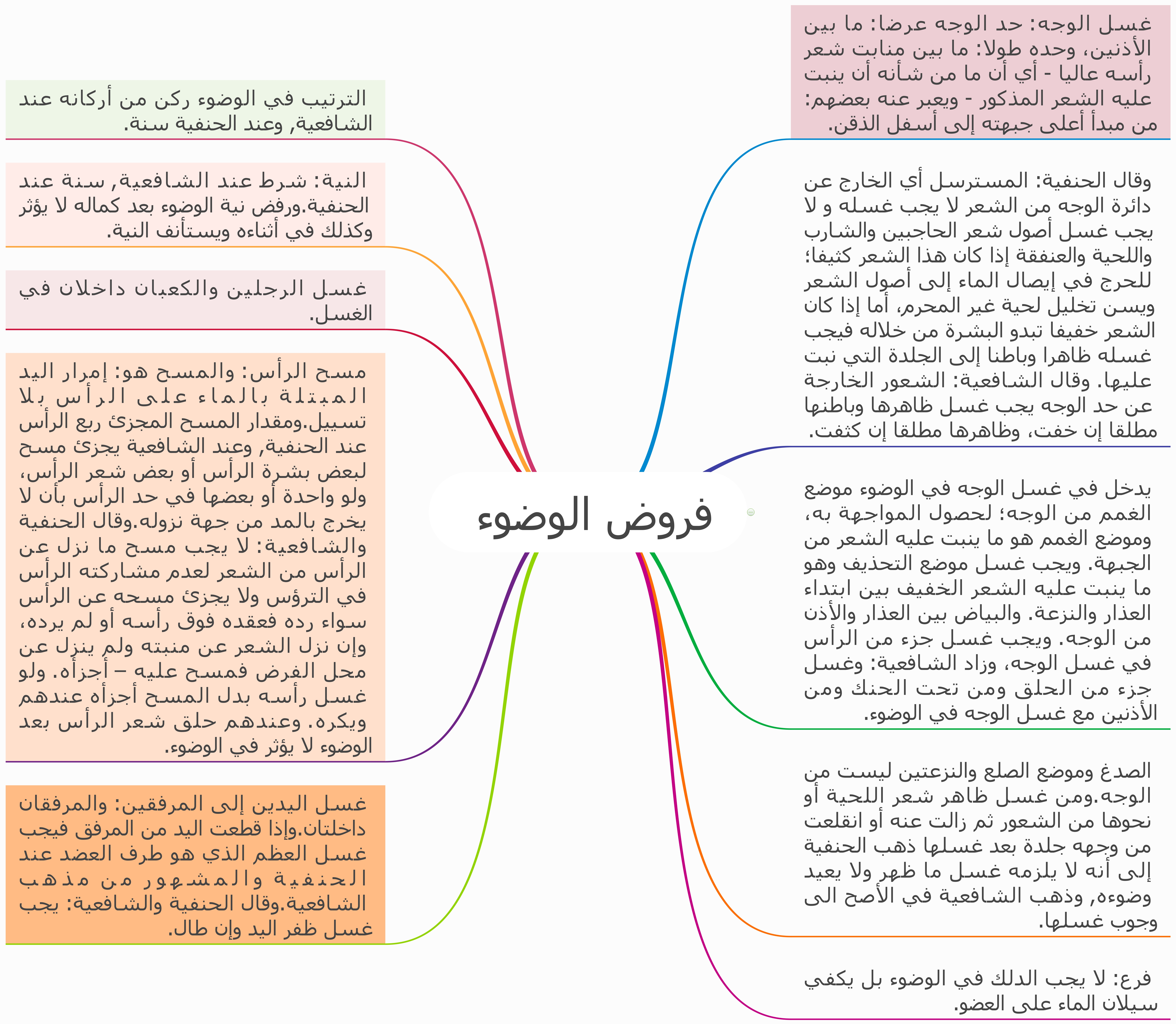 رسالة ماجستير في الطهارة