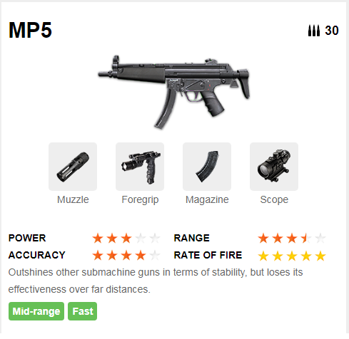 Deskripsi Senjata MP5 di Free  Fire  Tips dan Trik