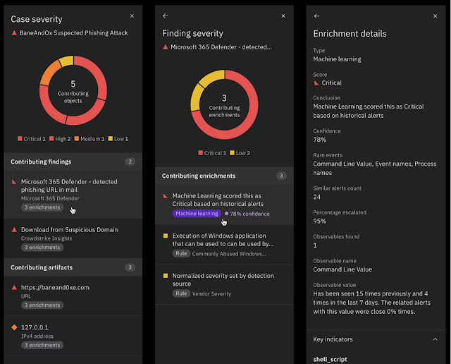 Supercharge security operations: How to unlock analysts’ productivity