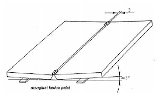 Mengikat kedua pelat