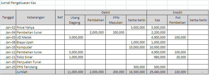 Contoh Jurnal Penjualan Contoh O  Service Laptop