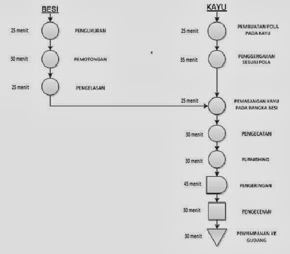 Nadia ratih: Contoh Peta Proses Operasi dan Therblig 