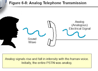 Telecommunication Engineering Important Tutorial Questions with Solutions