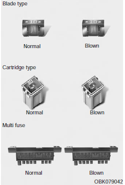 Fuses Types - Blown Fuse, Normal Fuse