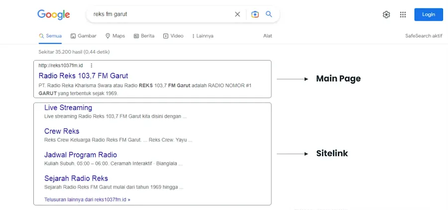 Brand dengan Tampilan Google Sitelink