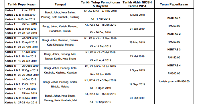 Contoh Soalan Peperiksaan Pegawai Keselamatan Dan Kesihatan Pekerjaan