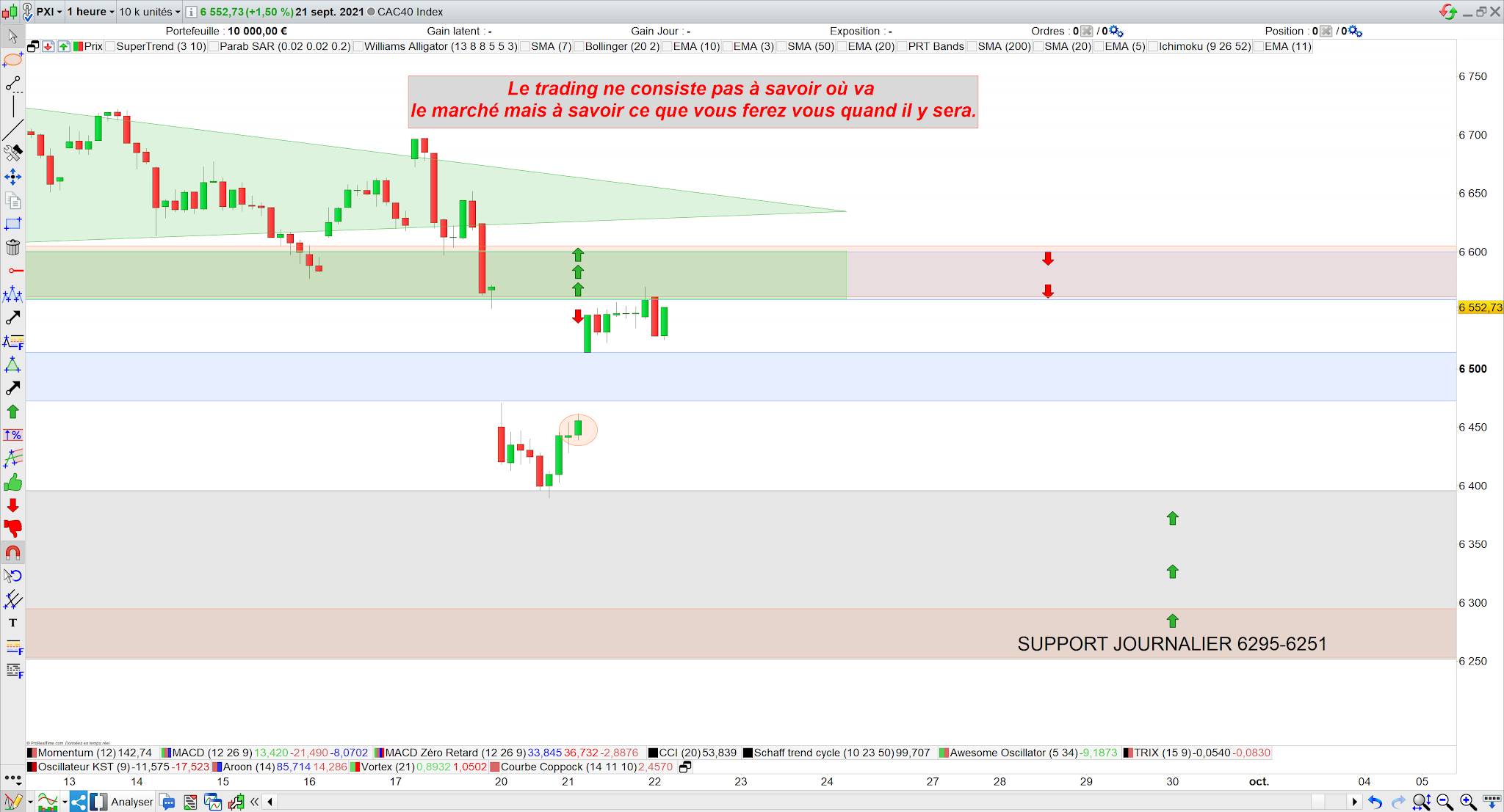 Bilan trading cac40 21/09/21