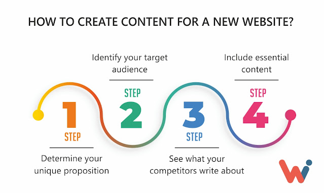 Tips to Create Content for the Internet  site Lahore