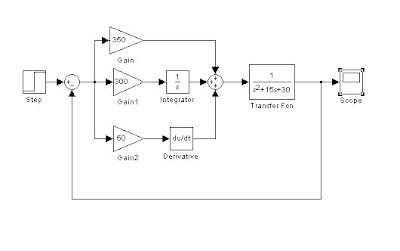 rangakaian simulink PID