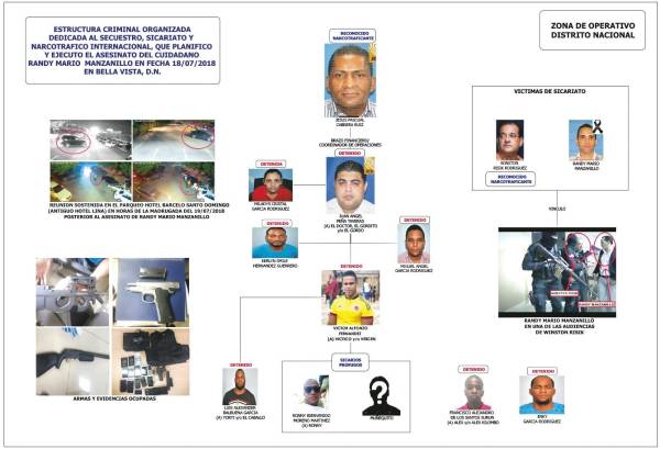 Capo Pascual Cabrera opera desde la cárcel y se le atribuyen seis muertes
