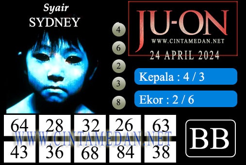 Prediksi Sydney