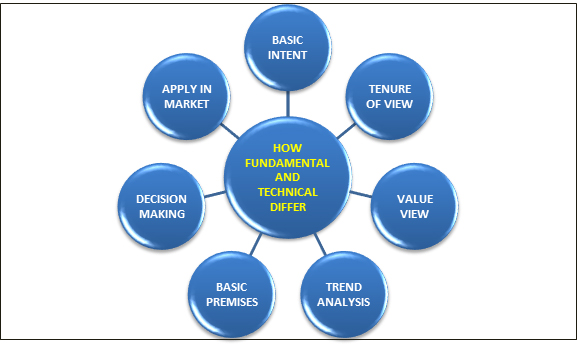 fundamental analysis guide