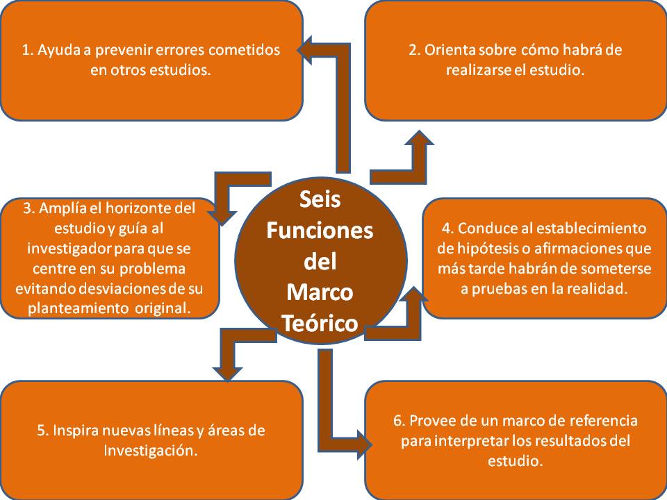 METOD DE LA INVEST.ADMINISTRACION Y NI SEMANA 3 EL MARCO