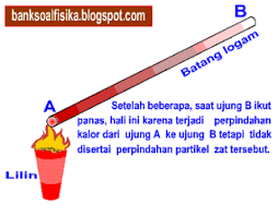 Ringkasan Materi Kalor dan Perpindahannya Nih Materi Kalor dan Perpindahannya