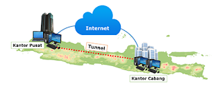 duniajaringanindo - Interkoneksi Jaringan dengan Tunnel