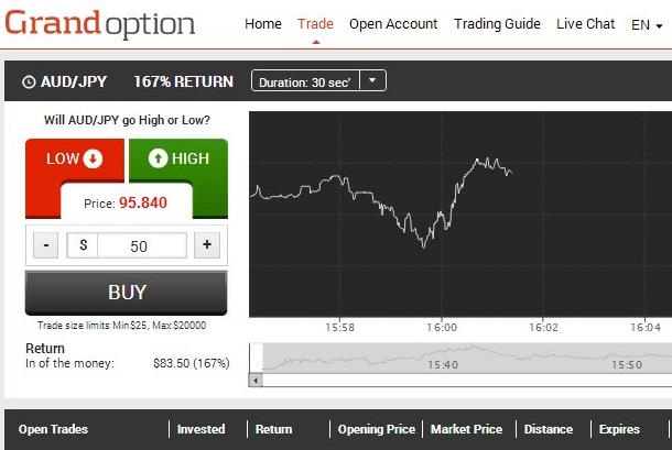 Binary Options Trading - Grand Option Review