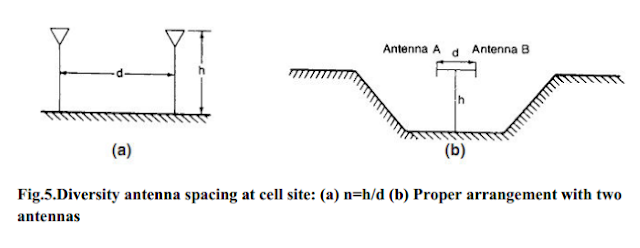 Diversity antenna spacing at cell site: (a) n=h/d (b) Proper arrangement with two antennas