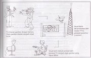 Baru 32+ Fungsi Masing Masing Blok Diagram Tv Hitam Putih