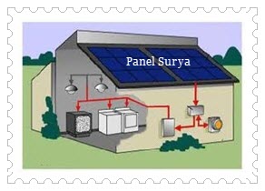 Materi IPA Ujian Nasional SD Tahun 2013 : Energi alternatif