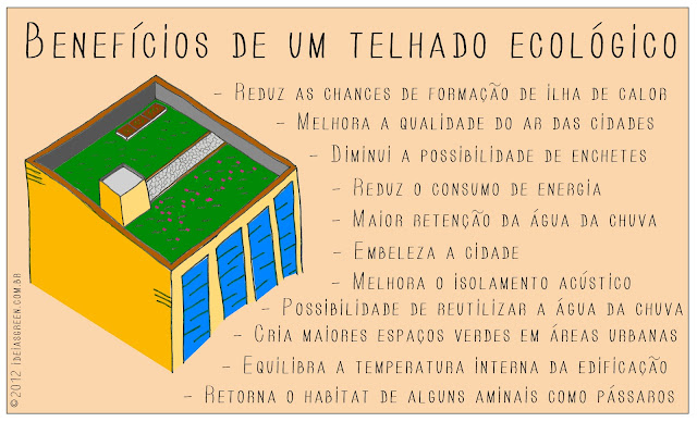 Benefícios de telhado ecológico