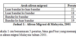 Soalan Geografi Carta Pai - Persoalan x