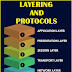 LAYERING AND PROTOCOLS