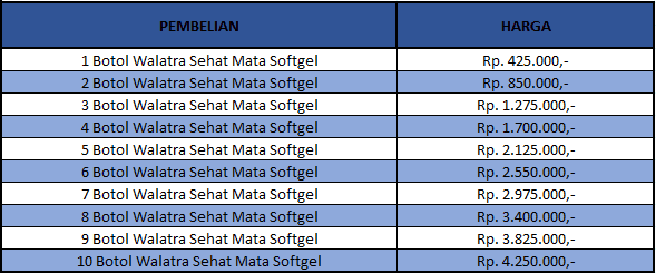 Cara Menghilangkan Floaters Pada Mata Tanpa Operasi