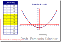 grafica3